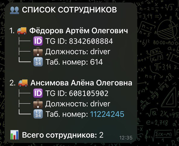 Список сотрудников