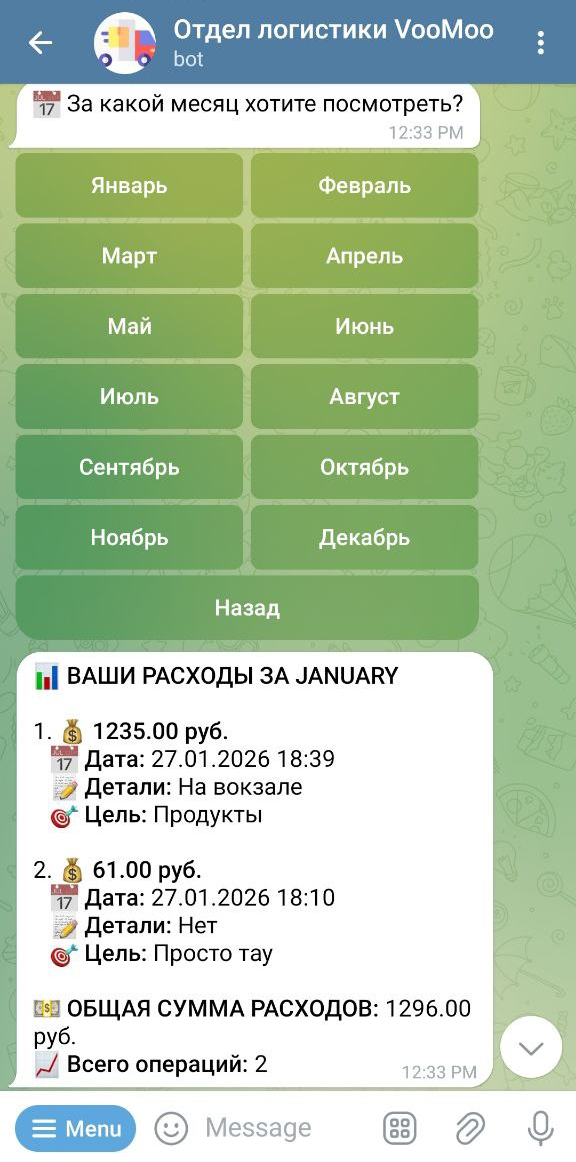Просмотр расходов сотрудника